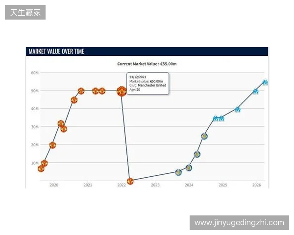 格林伍德身价上涨至5500万欧,超越曼联时期巅峰身价 格林伍德身价上涨至5500万欧,超越曼联时期巅峰身价
